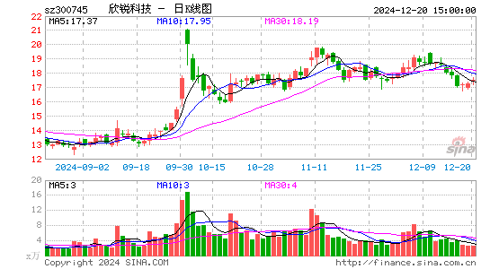 欣锐科技