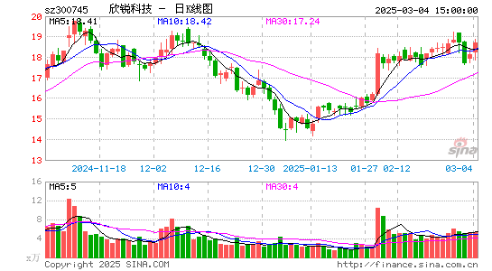 欣锐科技