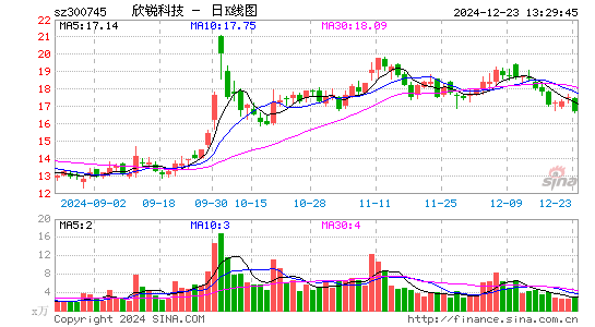 欣锐科技