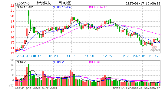 欣锐科技