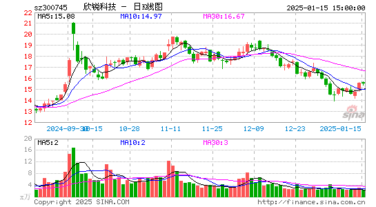 欣锐科技