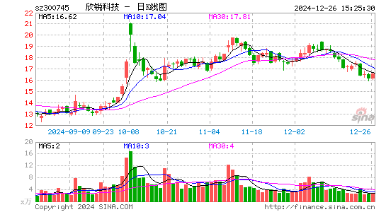 欣锐科技