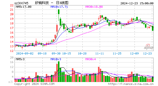 欣锐科技