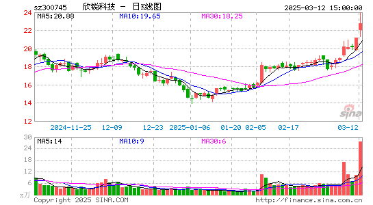 欣锐科技