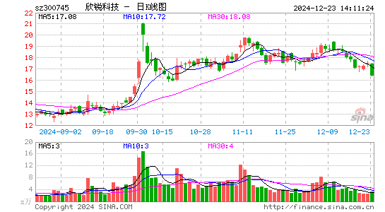 欣锐科技