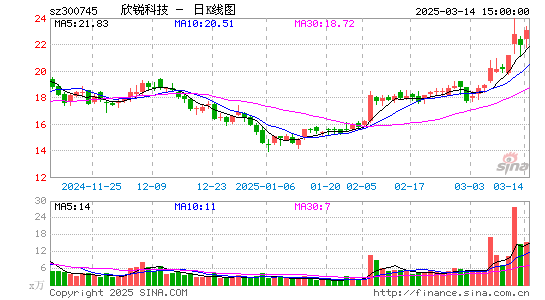 欣锐科技