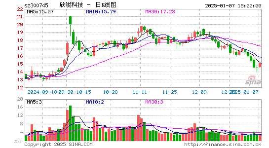 欣锐科技