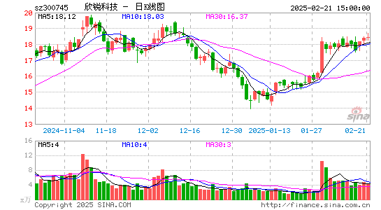 欣锐科技