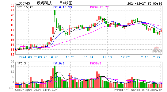 欣锐科技