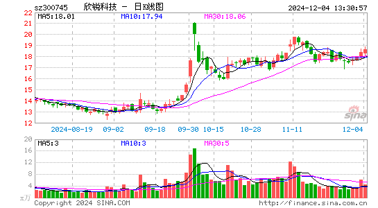 欣锐科技