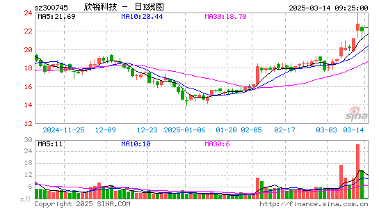 欣锐科技