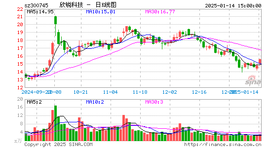 欣锐科技