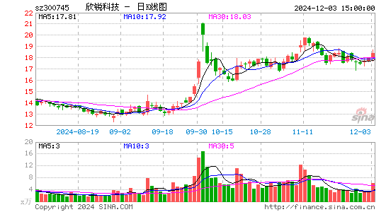 欣锐科技