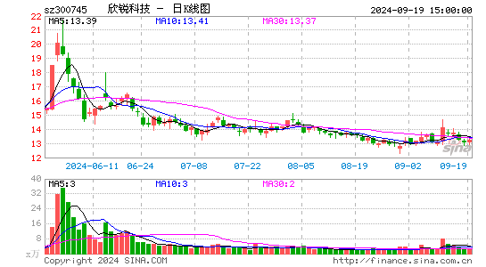 欣锐科技