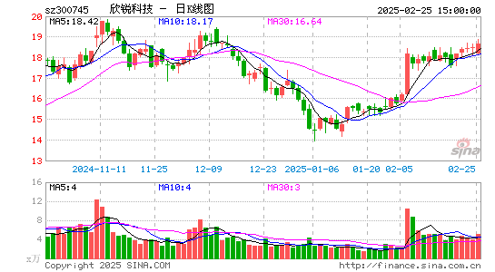 欣锐科技