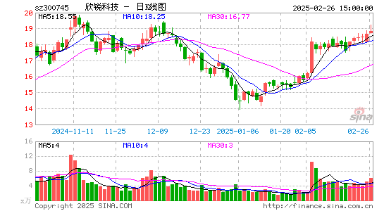 欣锐科技