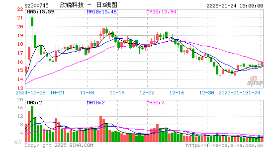 欣锐科技