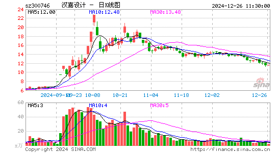 汉嘉设计