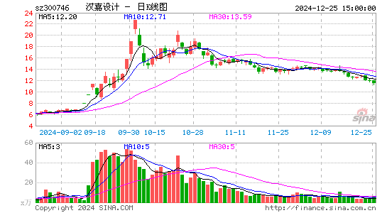 汉嘉设计