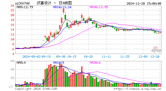 汉嘉设计