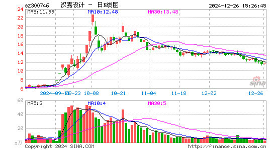 汉嘉设计