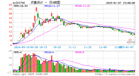 汉嘉设计