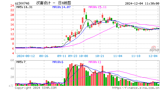 汉嘉设计