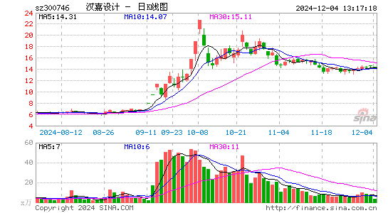 汉嘉设计