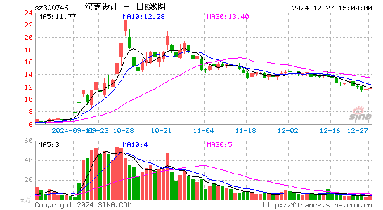 汉嘉设计