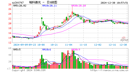 锐科激光