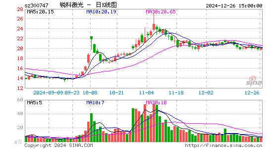 锐科激光