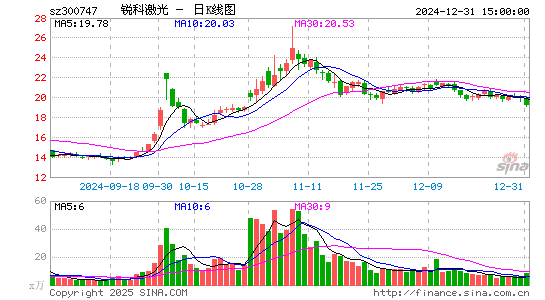 锐科激光