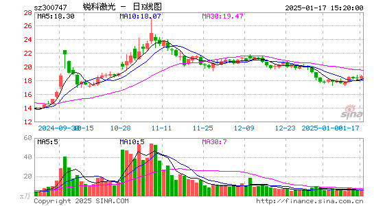 锐科激光