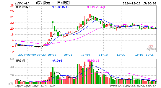 锐科激光