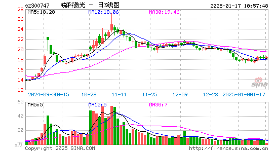 锐科激光