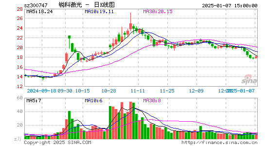 锐科激光