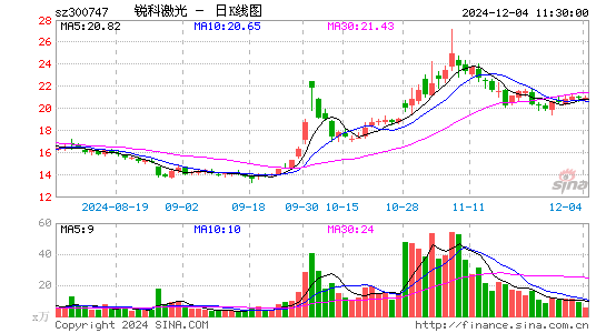 锐科激光