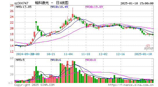 锐科激光