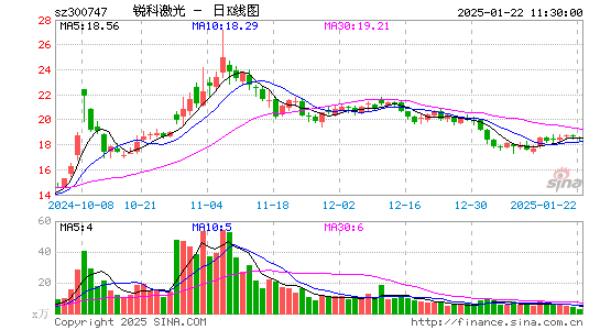 锐科激光