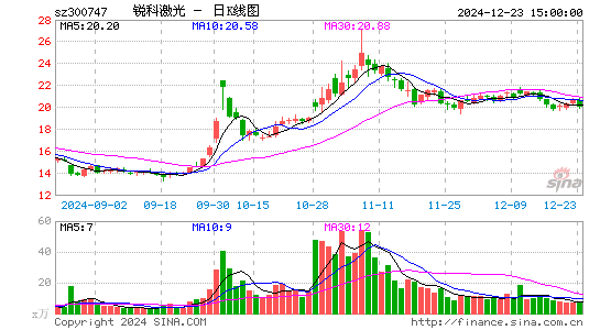 锐科激光