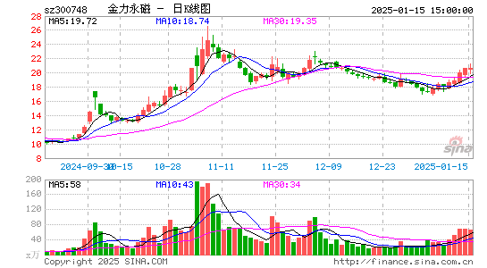 金力永磁