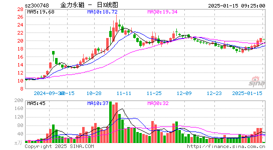 金力永磁