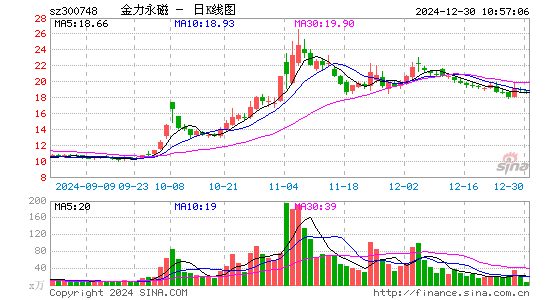 金力永磁