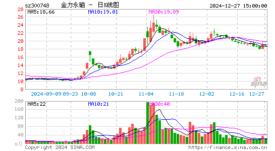 金力永磁