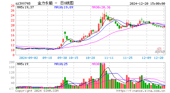 金力永磁