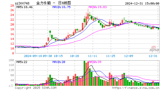 金力永磁