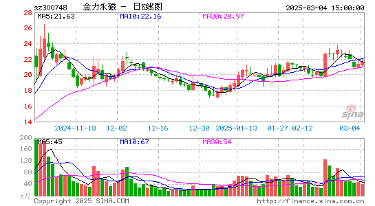 金力永磁