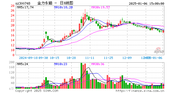 金力永磁