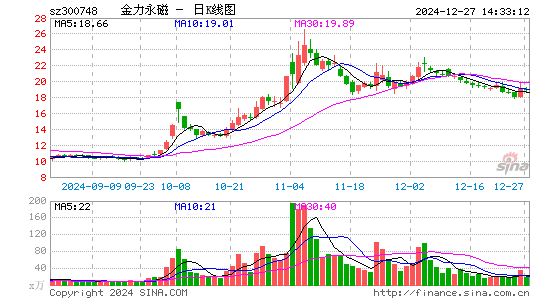 金力永磁