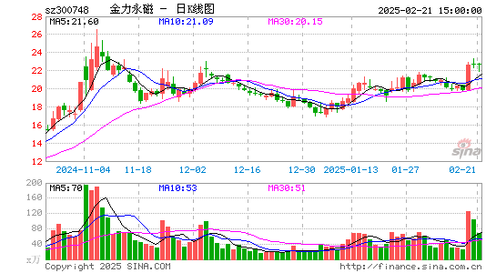 金力永磁